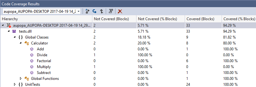 Code Coverage Results window
