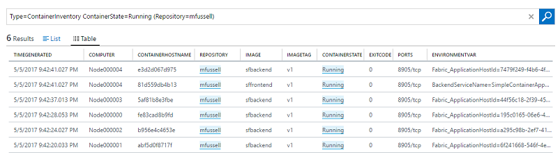 Screenshot that shows the state of containers for a repository