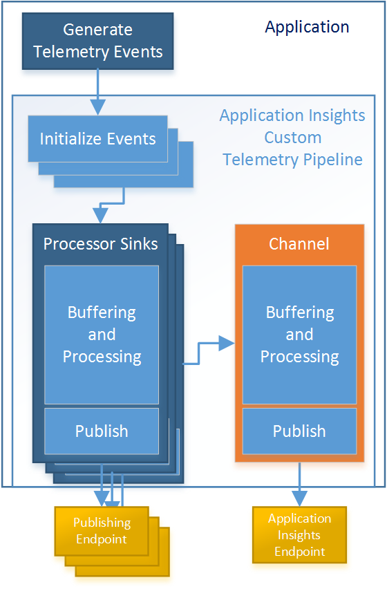 figure1_overview-of-a-telemetry-pipeline