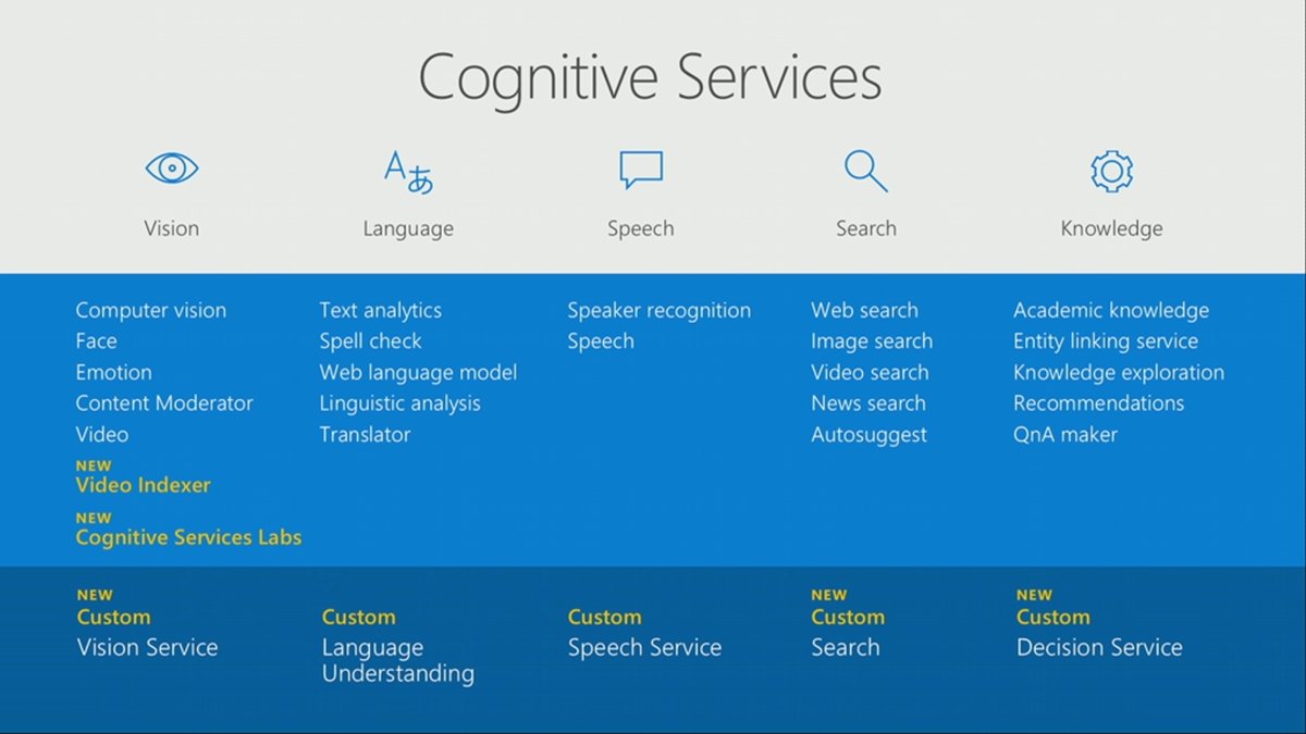 cognitive-services