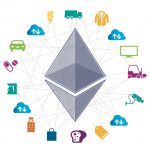 ethereum development smartcontract
