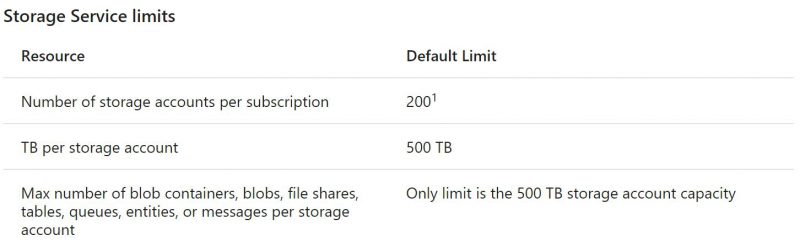 storage_limits