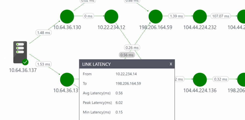 Diagram of link latency