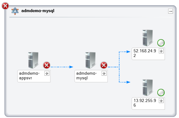 screen shot of a distributed application diagram in Operations Manager