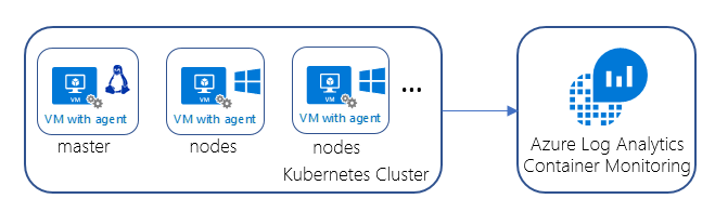 Image of the solution with a Kubernetes cluster