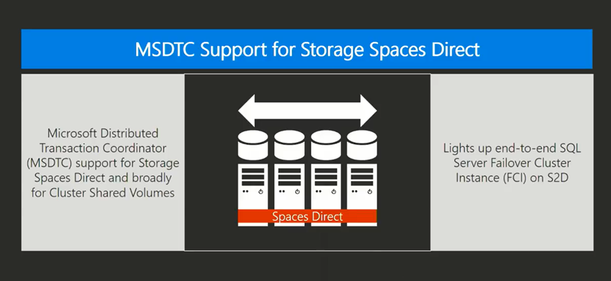 MSDTC Support for Storage Spaces Direct