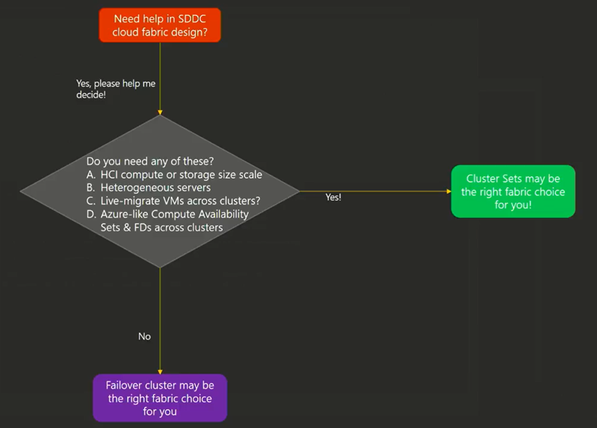 flow chart showing decision tree helping decide on Software Designed Data Center