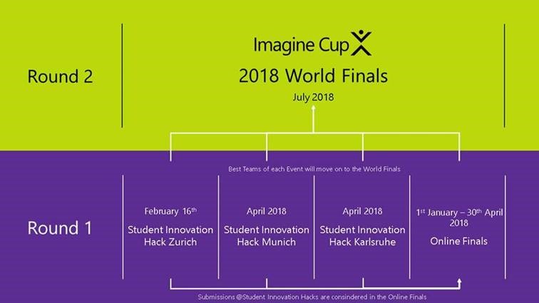 Imagine Cup 2018 Information