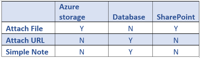 Document storage location options