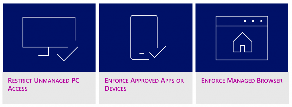 Graphic of the three scenarios: restrict unmanaged PC access, enforce approved apps or devices, enforce managed browser