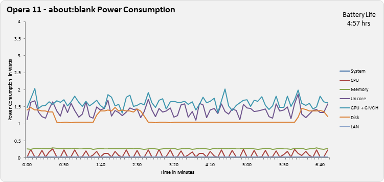 Operate 11 - about:blank Power Consumption Chart