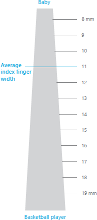 Схема, показывающая соотношение различных значений ширины пальца и средней ширины пальца, равной 11 мм