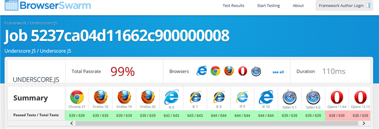 underscore.js に対する BrowserSwarm のテスト結果ページの例