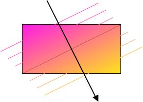 新しい Candidate Recommendation で、角から角へのグラデーションの角度がどのように計算されるかを示す図。