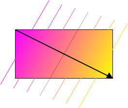 従来の草案で、角から角へのグラデーションの角度がどのように計算されるかを示す図。