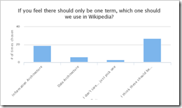 Wikipedia-poll-q2