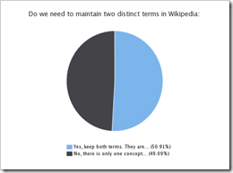 Wikipedia-poll-q1