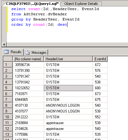 SQL Query: Events by EventID and by User