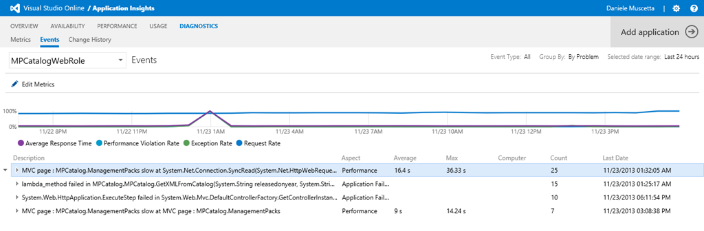APM Events in Application Insights