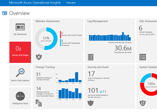 Servers and Usage tile on Azure Operational Insights Overview page