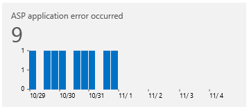 Time distribution of ASP Errors - Tile in 'My Dashboard' @OpInsights