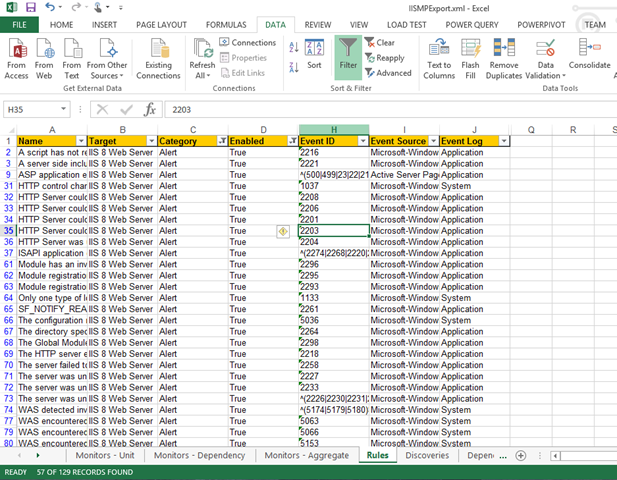 MPViewer's Excel Export of the IIS2012R2MP - Alerting Rules