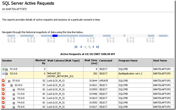 12 SQL Server Active Requests