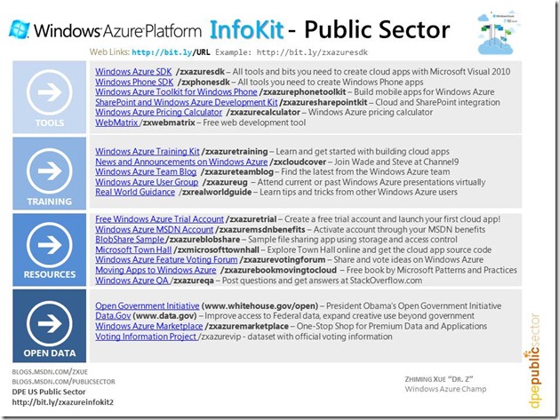 Windows Azure INFOKIT - Public Sector
