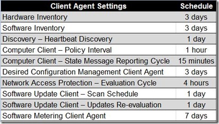 ClientAgentSettings