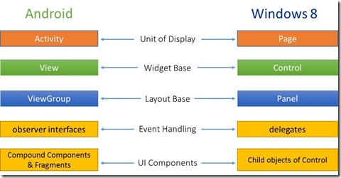 Figure4 - UI Elements