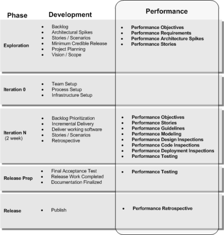 Agile Performance Engineering - v1