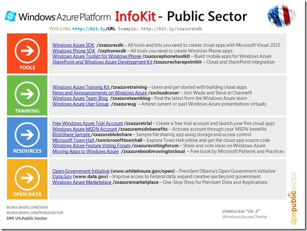 Windows Azure INFOKIT - Public Sector