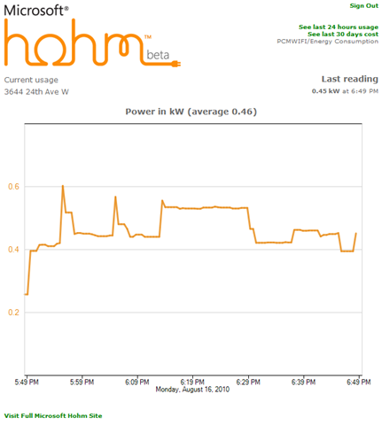 Microsoft Hohm mobile page displaying near-realtime power usage data that is formatted for mobile devices.