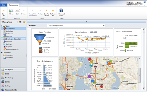 CRM 2011 Dashboards