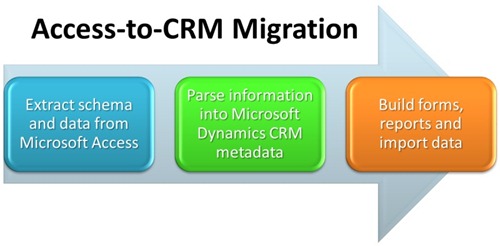 Access-to-CRM