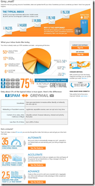 greymail infographic