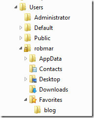 Internet Explorer Favorites Folder