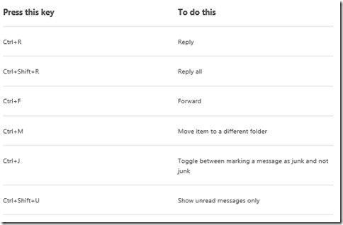 click to see the full list of Keyboard shortcuts for the Mail app