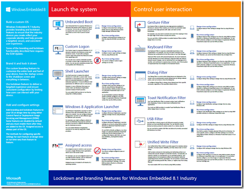 Windows Embedded 8.1 Industry lockdown and branding poster