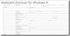 keyboard shortcuts for Windows 8