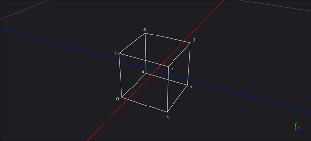 vertices 3D