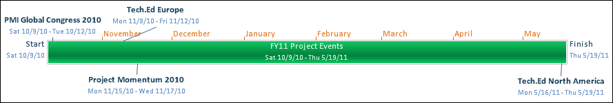 Microsoft Project Events - Oct 2010 to May 2011