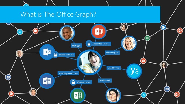 What is The Office Graph
