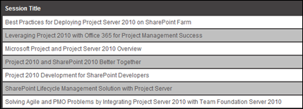 Project Sessions at SPC11