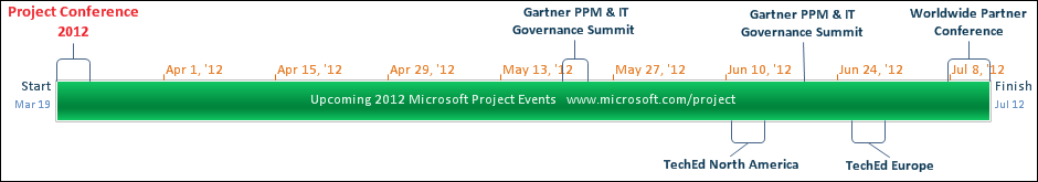 Microsoft PPM Events