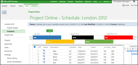 London 2012 Timeline - Project Online