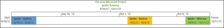 Microsoft Project Ignite 2012 Schedule