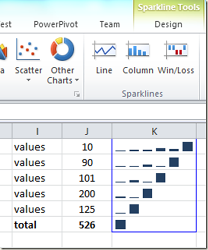 Excel 2010 Sparklines example