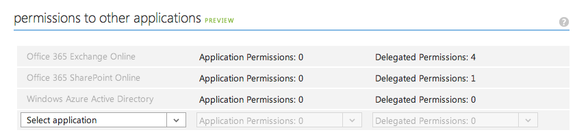 A screenshot of the Microsoft Azure permissions to other applications section of the app registration page.