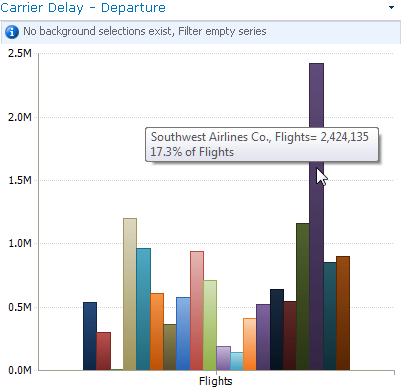 Screen capture of number of flights